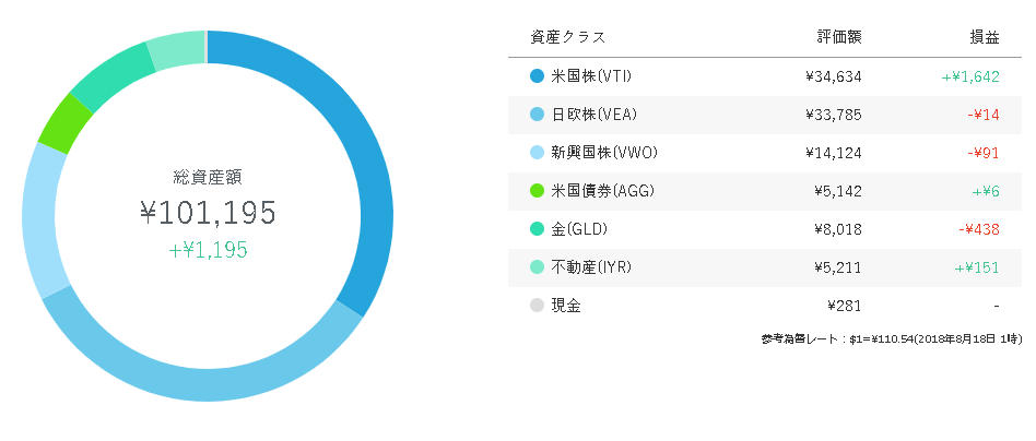 Wealthnavi