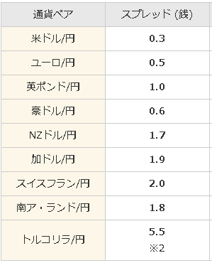 トライオートFX おすすめ