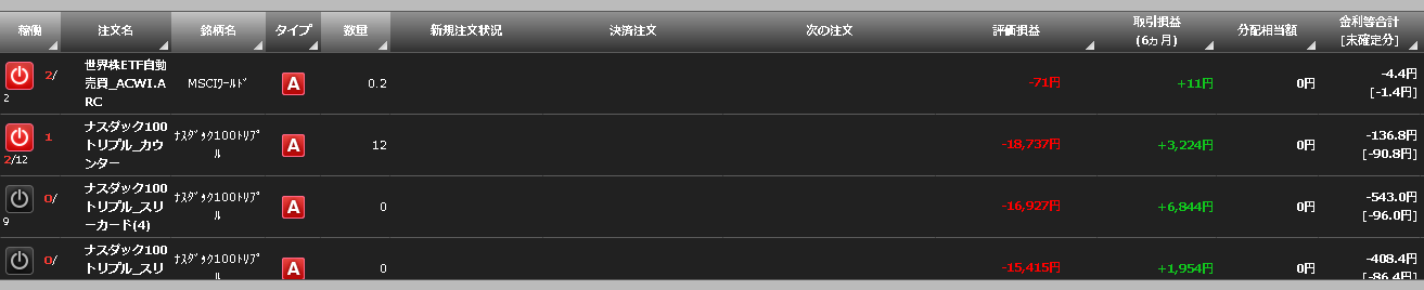 トライオートETF