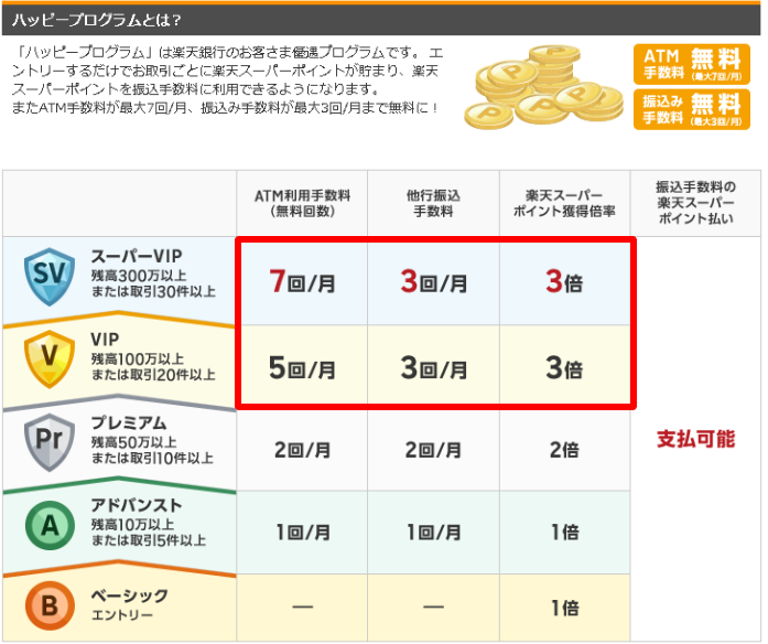 つみたてNISA 楽天証券