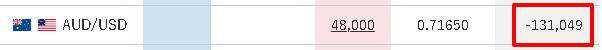 トラリピ AUD/USD