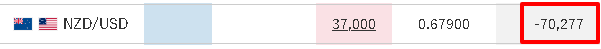 トラリピ NZD/USD