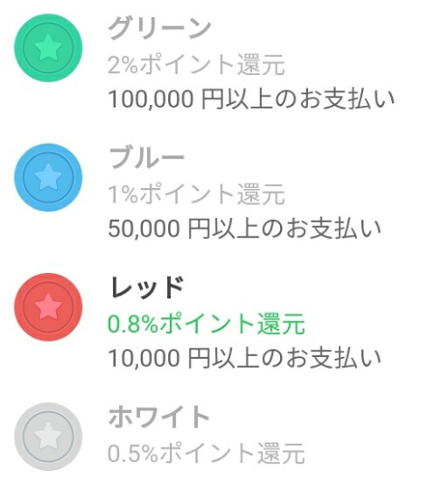 ラインペイ お得 公共料金
