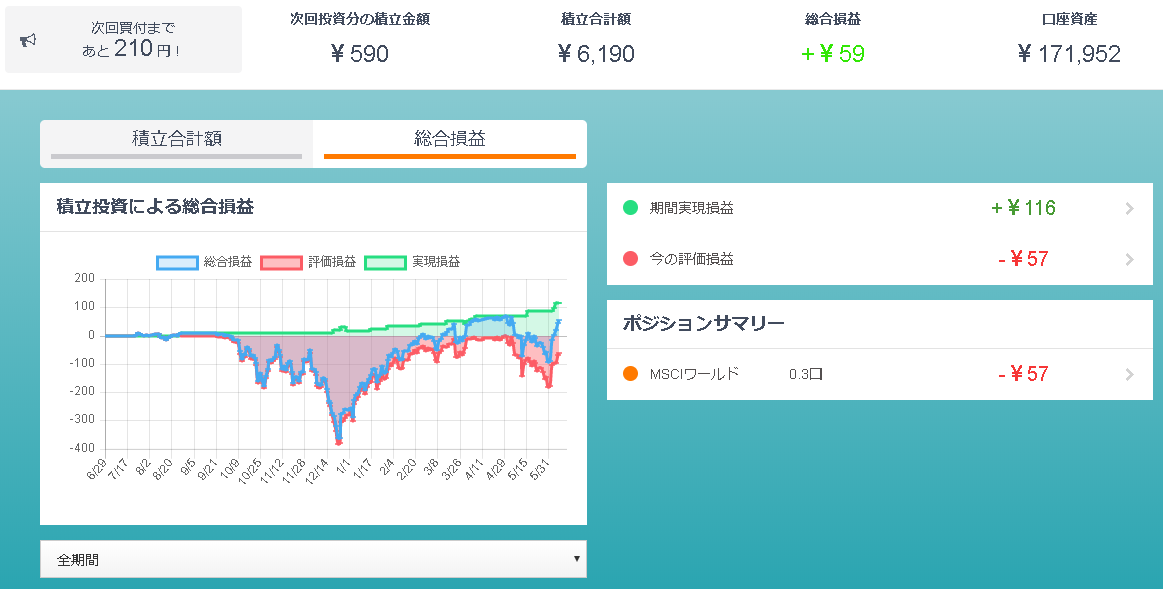 インヴァストカード メリット