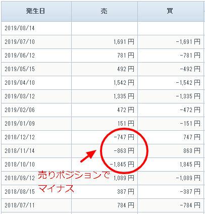 vix投資