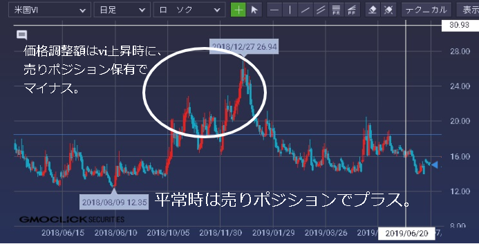 vix投資