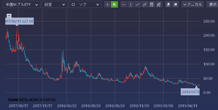 vix投資
