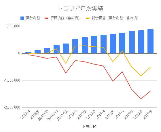 トラリピ 実績