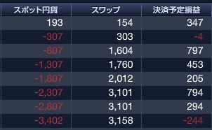 ループイフダン トルコリラ