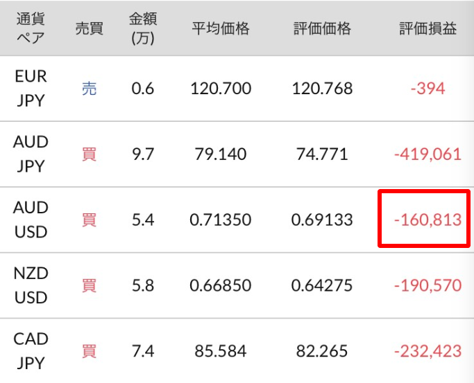 トラリピ AUD/USD