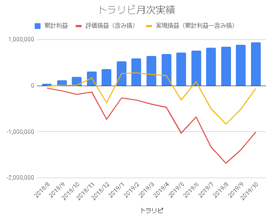 トラリピ 実績