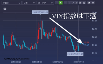 vix投資