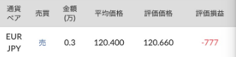トラリピ ユーロ円