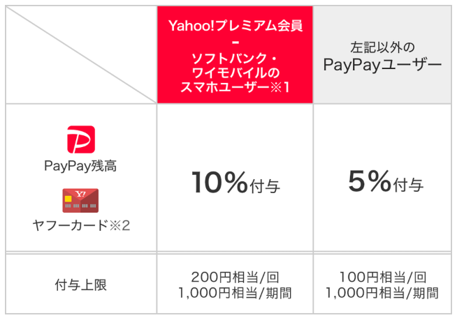 タバコ ペイペイ