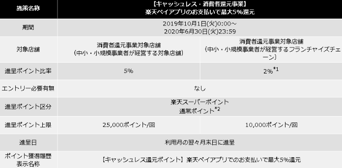 楽天ペイ タバコ