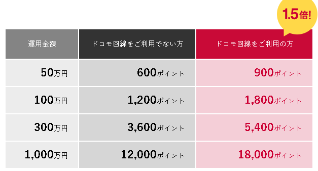 テオプラスドコモ
