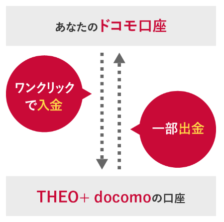 テオプラスドコモ