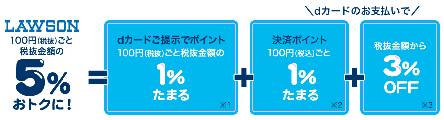 dカード お得