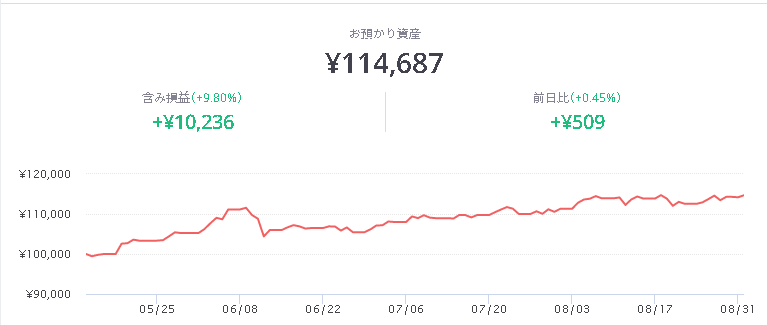 フォリオロボプロ 実績