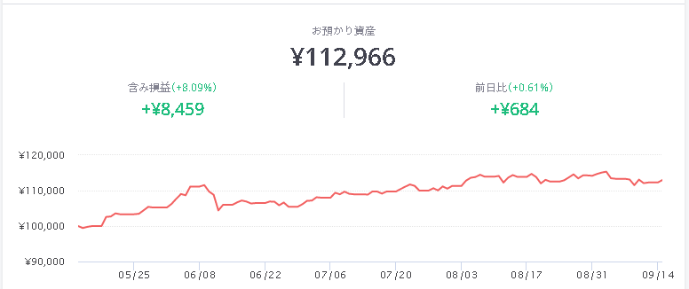 フォリオ ロボプロ 実績