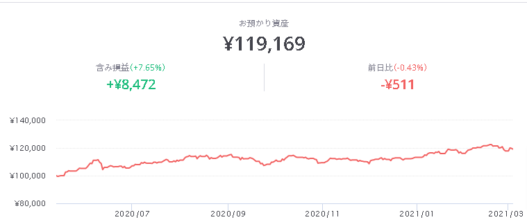 ロボプロ 実績