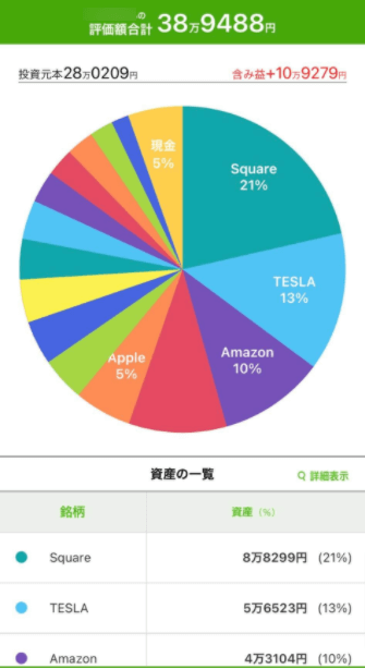 PayPay証券 米国株 実績