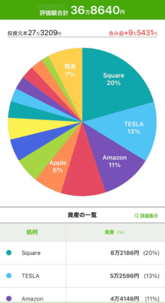 PayPay証券 実績