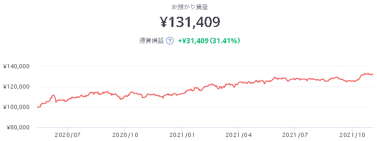 ロボプロ 実績